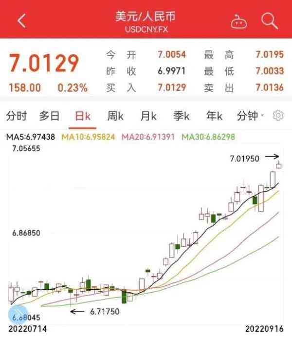 國際金價和人民幣匯率今日(國際金價兌換人民幣報價)