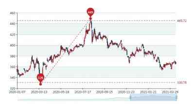 鄭州黃金價格7.26今日查詢(鄭州黃金多少錢一克2021年價格表)