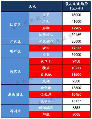 武漢今日鉑金價查詢價格表(武漢市鉑金價格表)