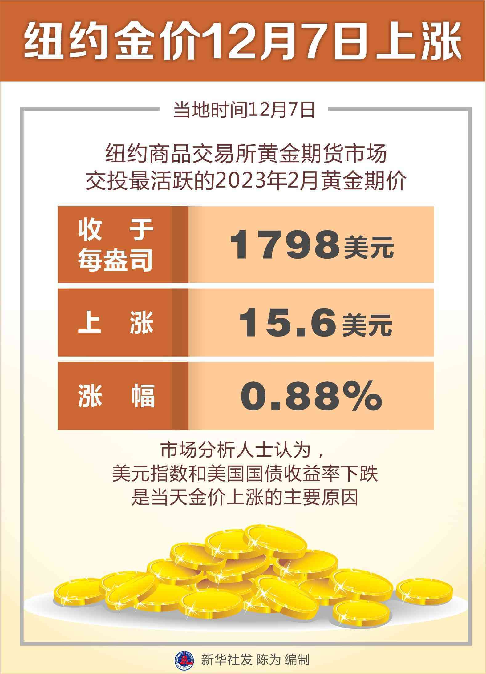 金價國際今日價格走勢圖(黃金回收今日報價)