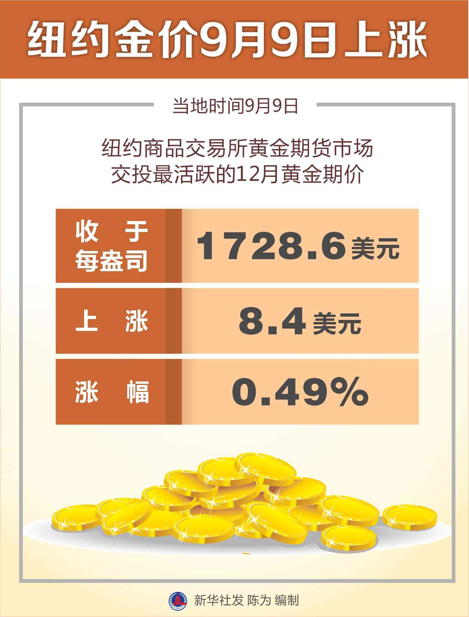 今日銀行金價9月9日(今日銀行金價查詢)