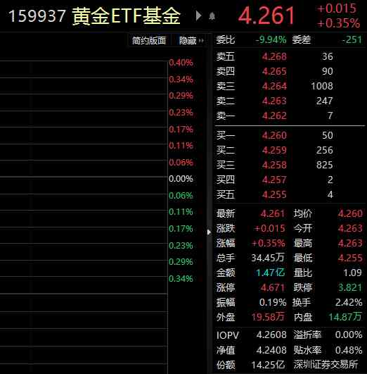 自然基金今日金價走勢圖(自然基金2021查詢)