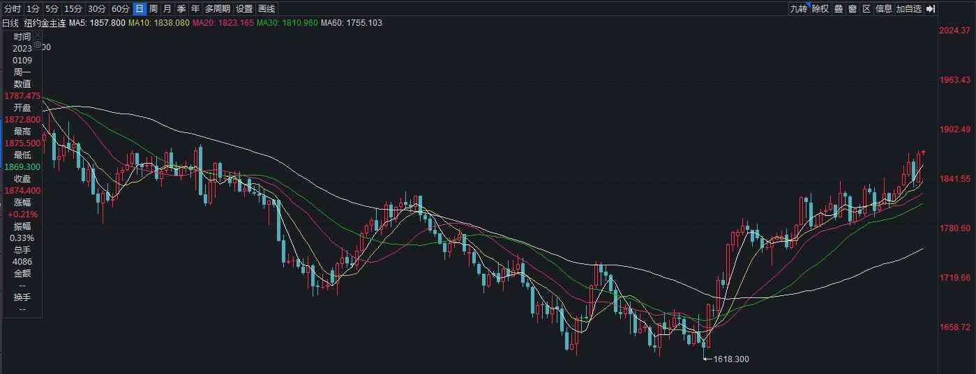 期貨今日金價查詢(期貨行情網今日黃金)