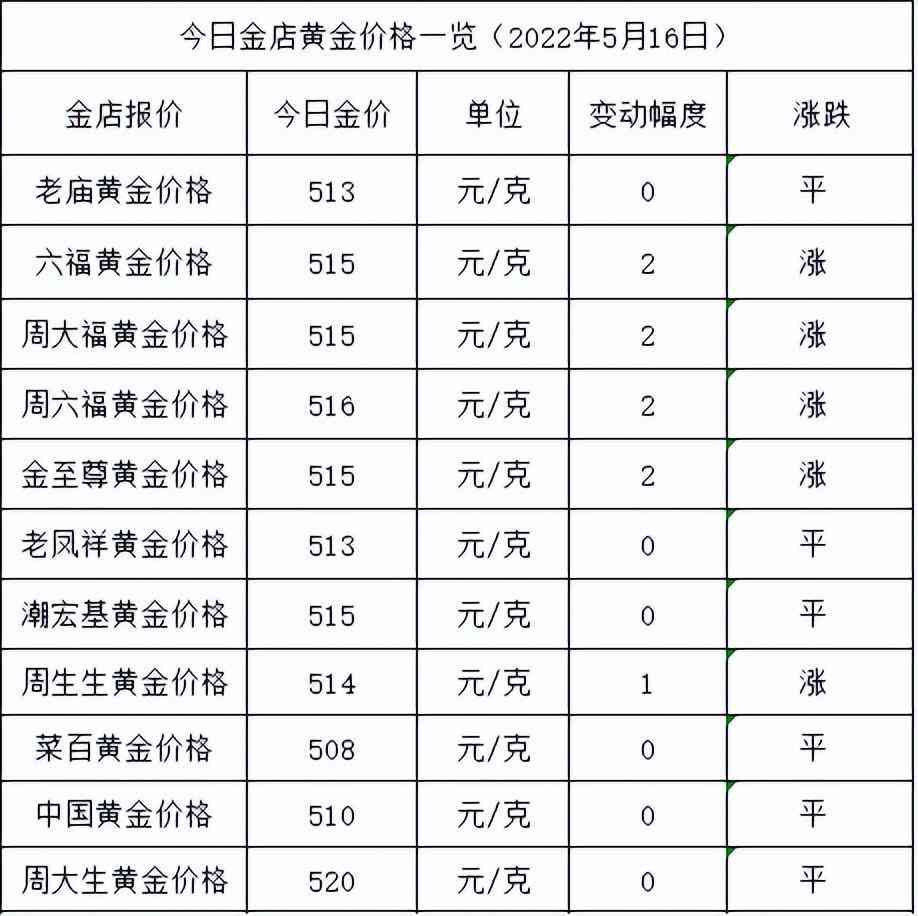 黃金價格今日查詢5月5號(黃金價格5月20日)