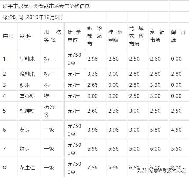 漳平市今日金價(漳州今日金價)