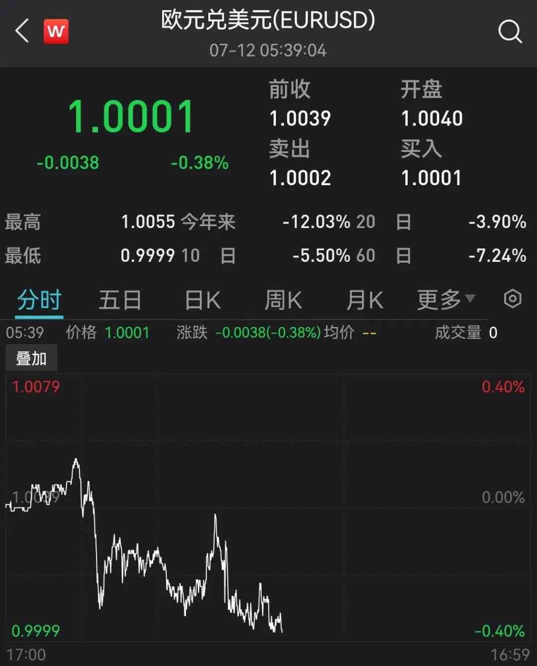 今日金價1730(今日金價查詢)