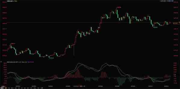 工商銀行近日金價(jià)查詢(xún)今日(工商銀行金價(jià)格今日?qǐng)?bào)價(jià))