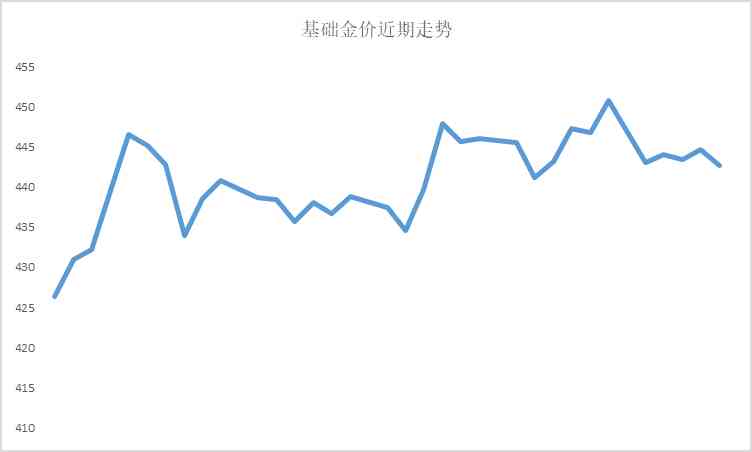 周大福今日金價太原(周大福太原店)