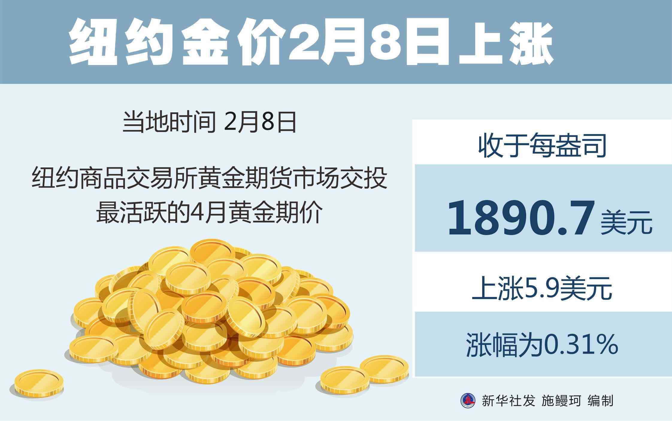 二月八號(hào)金價(jià)查詢今日(金價(jià)今天2月8號(hào)什么價(jià)格回收)