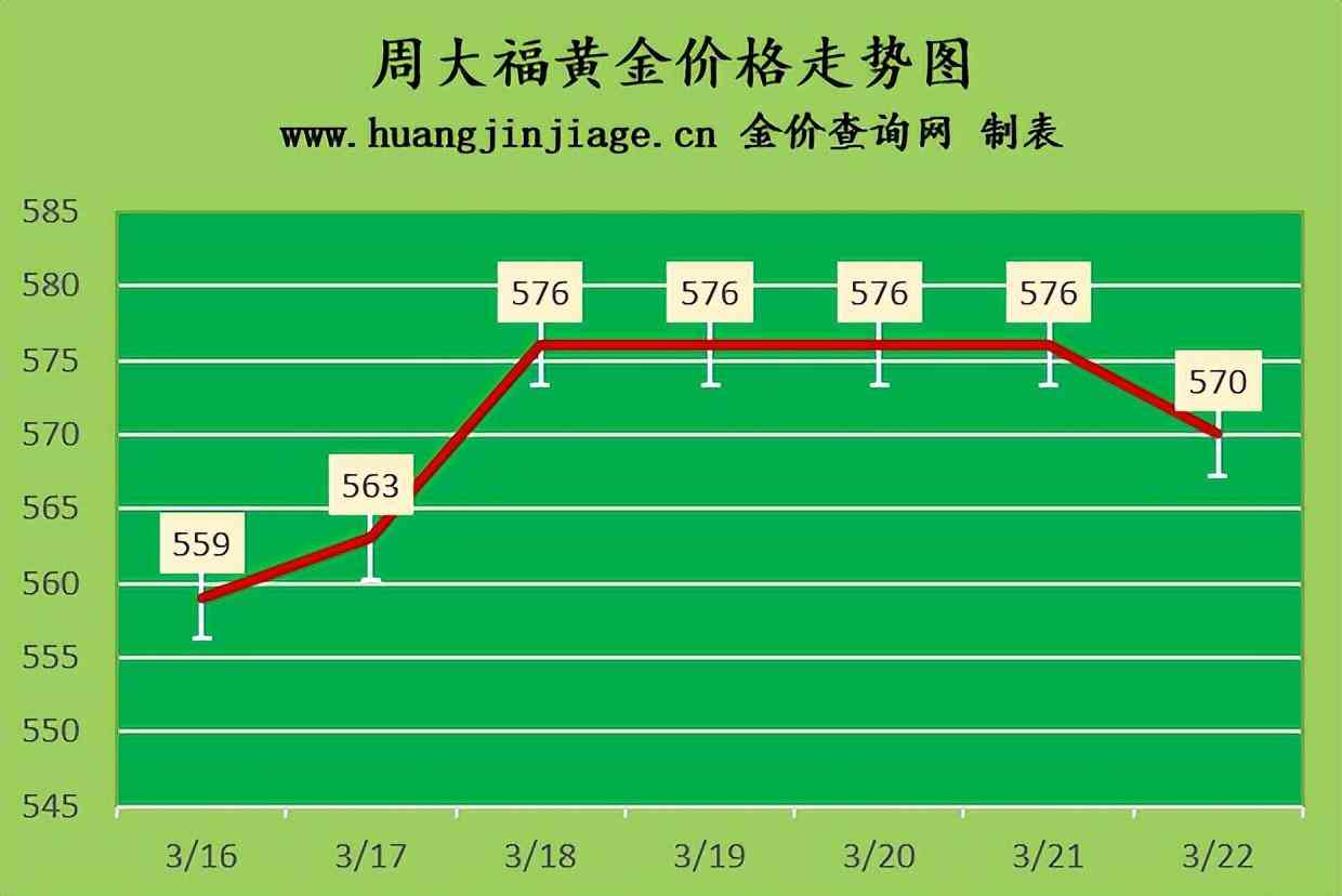 今日西寧金價(jià)每克多少錢(西寧金價(jià)多少錢一克)