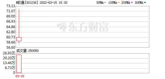軟通金價(jià)今日行情(軟金價(jià)格)