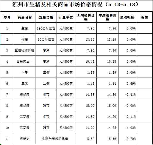 濱州黃金金價查詢表今日(濱州黃金大廈今日金價)