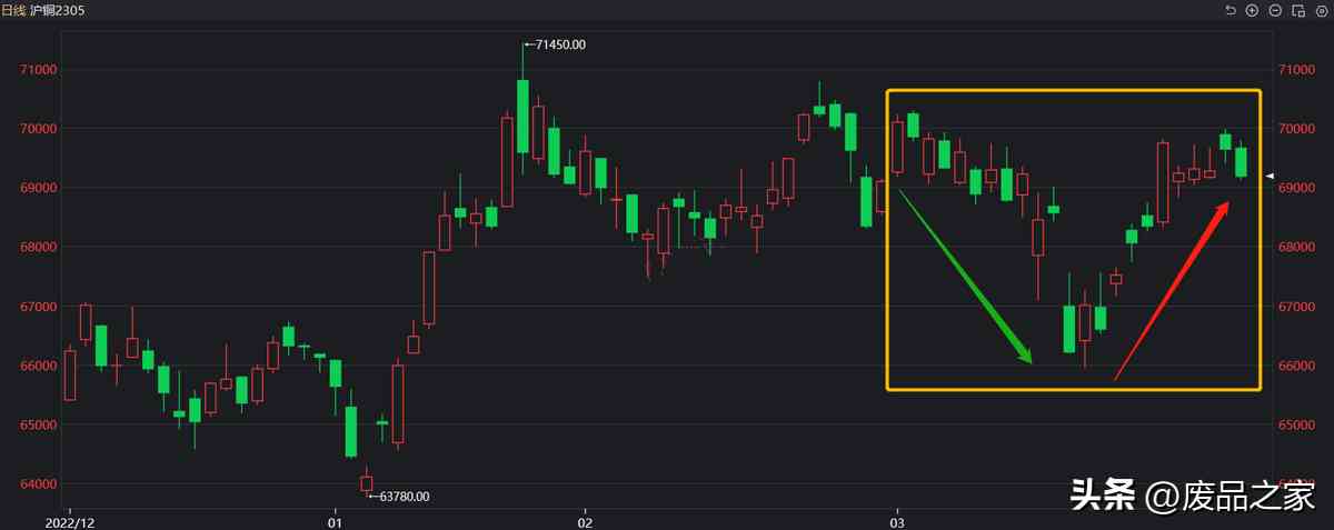 銅價格今日金價(今日銅價金投)