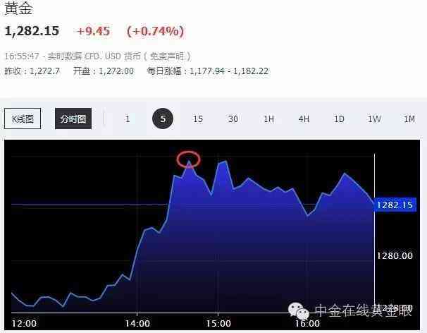 為什么今日金價三百多不賣(今日金價為什么和金店不一樣)