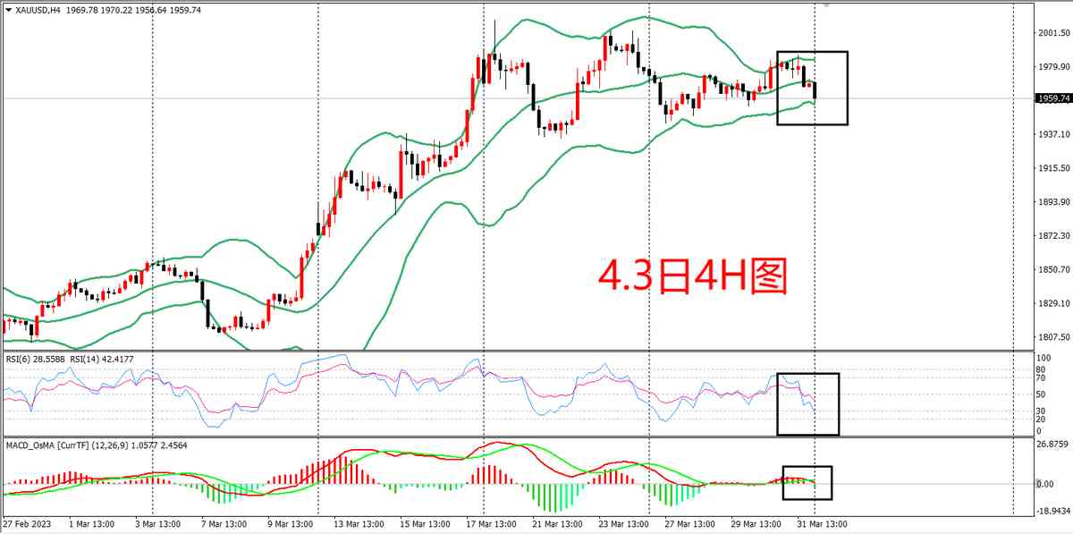 今日亞市金價(jià)(亞一今日金價(jià)查詢表)