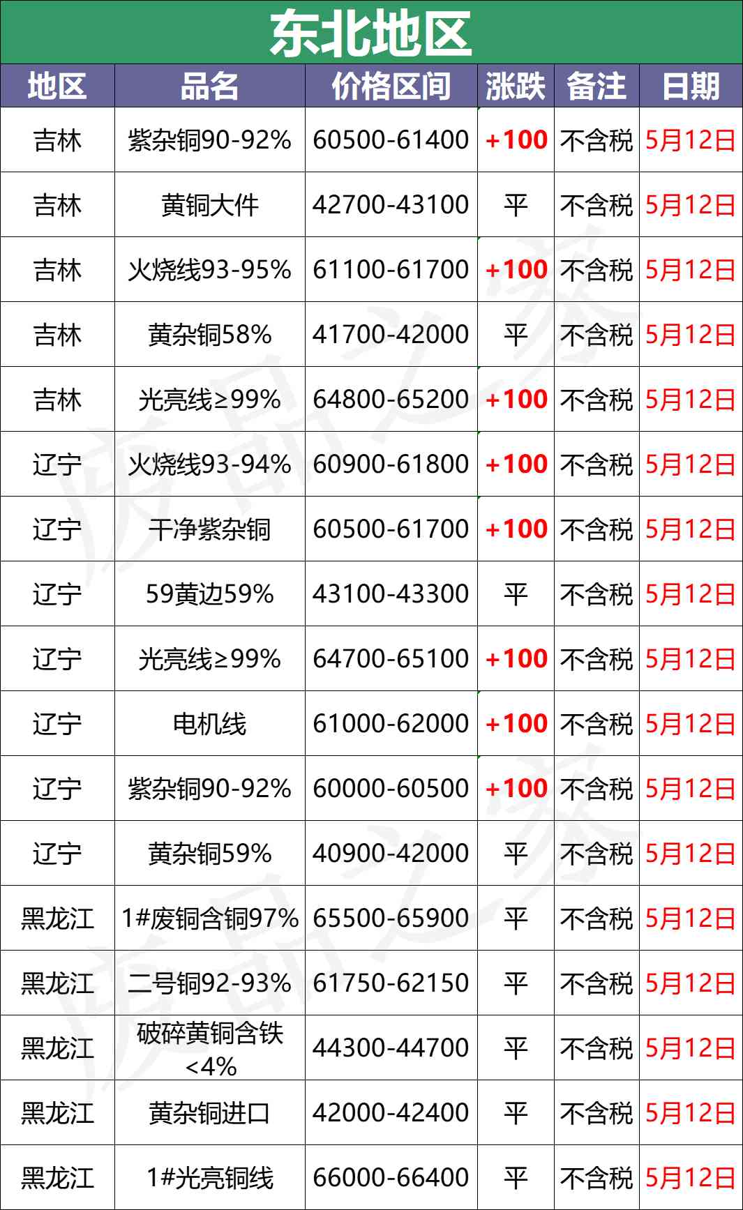 今日回收金價撫州(撫州回收黃金多少錢一克)