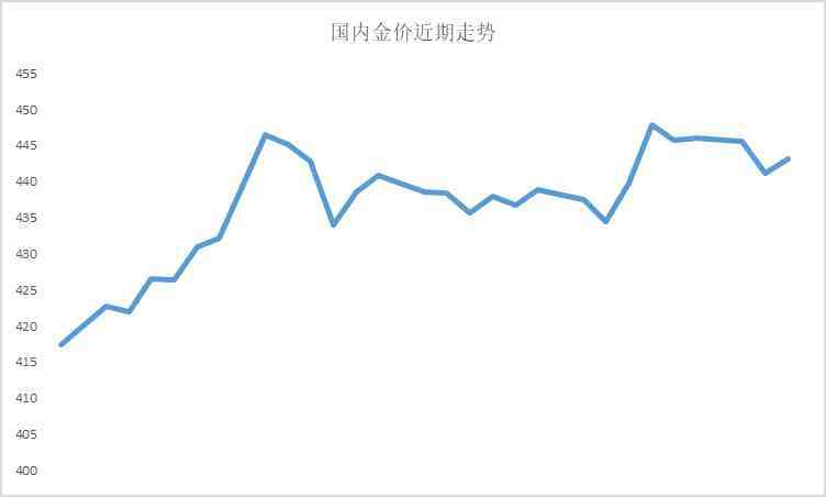 濟州島周大福今日金價(周大福今日金價查詢 價格表)