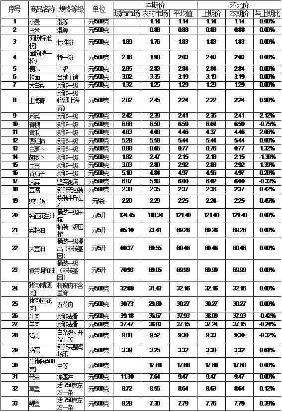 新鄉七夕金價查詢今日(新鄉市黃金首飾價格今天多少一克)