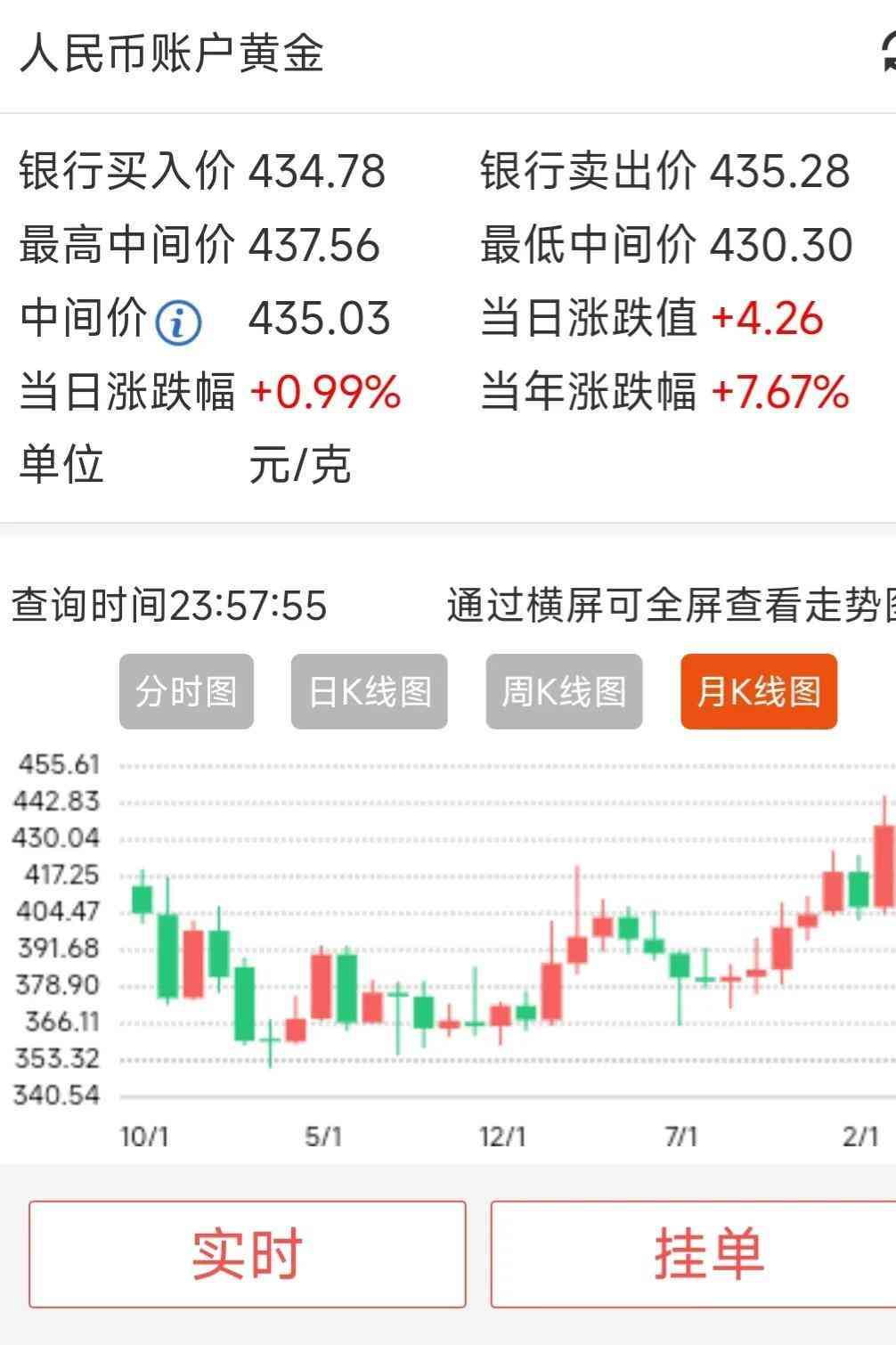 金價(jià)今日價(jià)格夢(mèng)金園(夢(mèng)金園黃金今日走勢(shì))