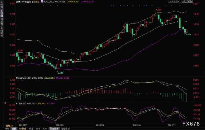 美聯儲今日金價走勢(美聯儲黃金消勢)