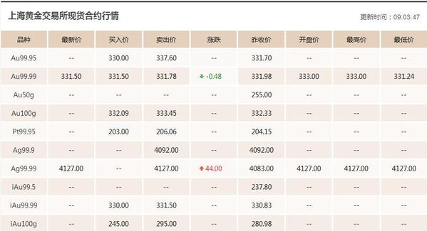 同花順今日黃金價格表(同花順黃金交易平臺)