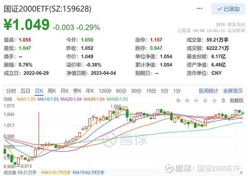 證券基金今日金價(證券基金今日行情)