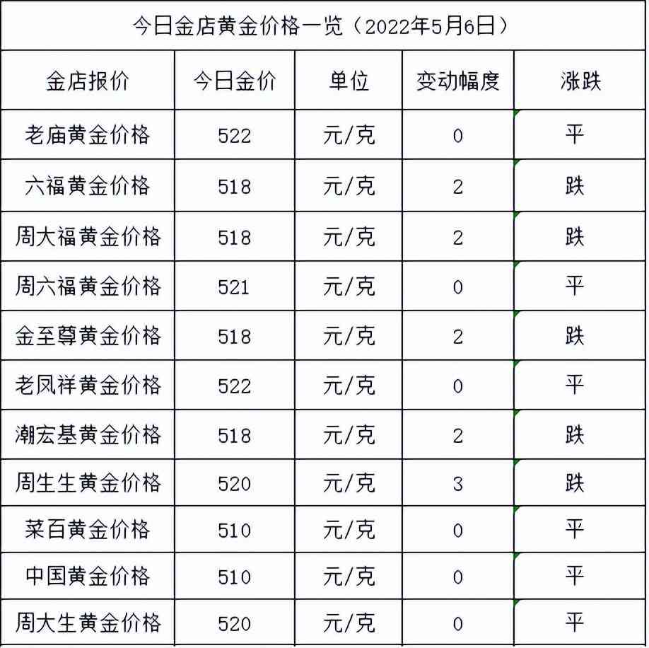 查今日金價去哪查(在哪查今日金價)