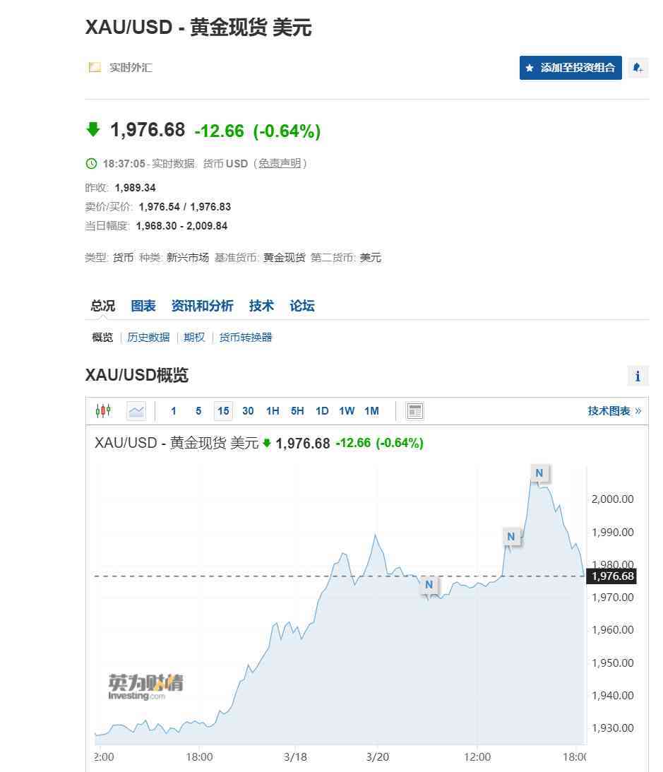今日中信銀行金價(中信銀行黃金回收價格查詢今日)
