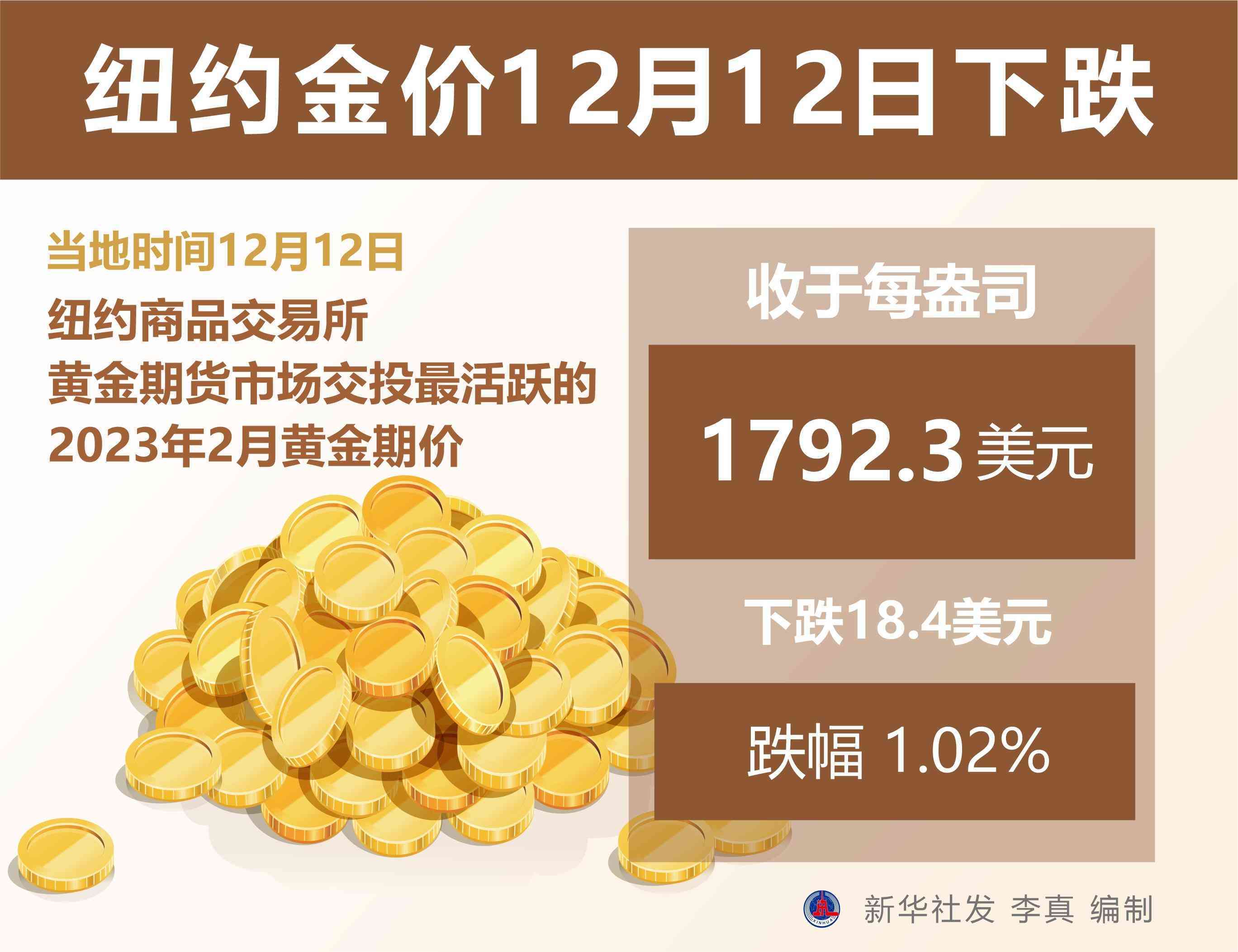 金價國際今日走勢圖(金價國際行情走勢圖)