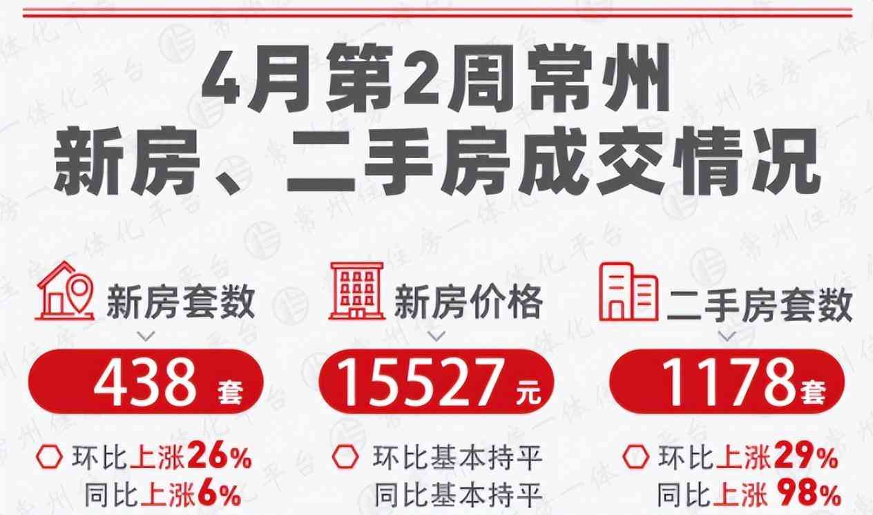 常州今日金價格(常州金店今天價格)