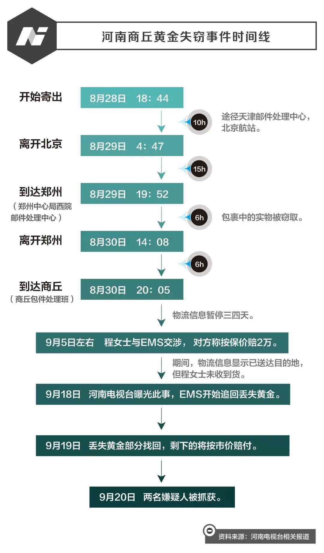 鞏義周大福今日金價(周大福金店今日金價是多少)