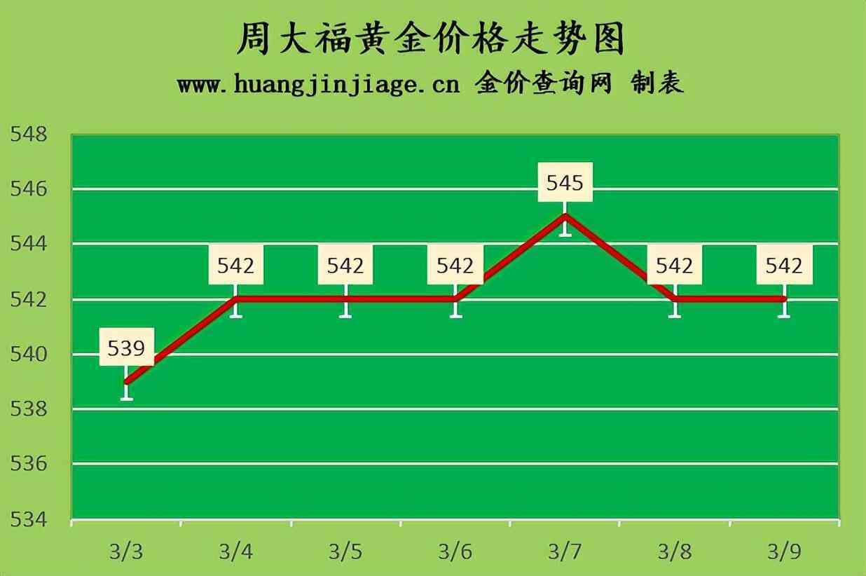天津金價(jià)今日價(jià)格多少一克(天津今日金價(jià)多少錢1克)