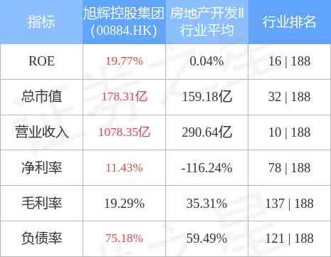 旭輝消息今日金價(旭輝地產(chǎn)消息)