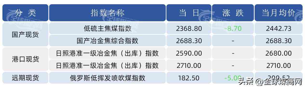 柳林今日金價價格(柳州金價今日價格)