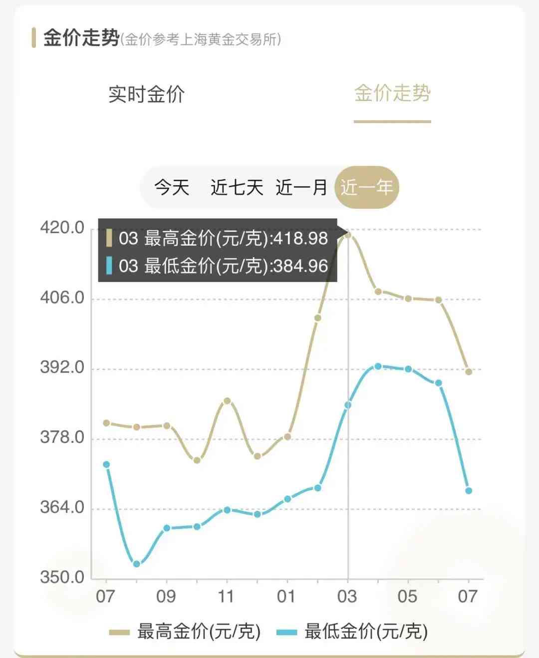 湖南金店今日金價(jià)(湖南黃金金價(jià))