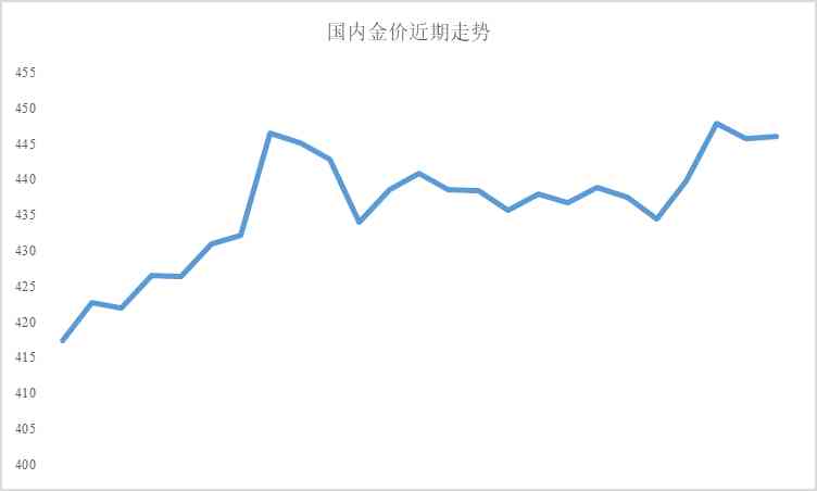 工行如意金金價今日報價(工行如意金金價查詢)