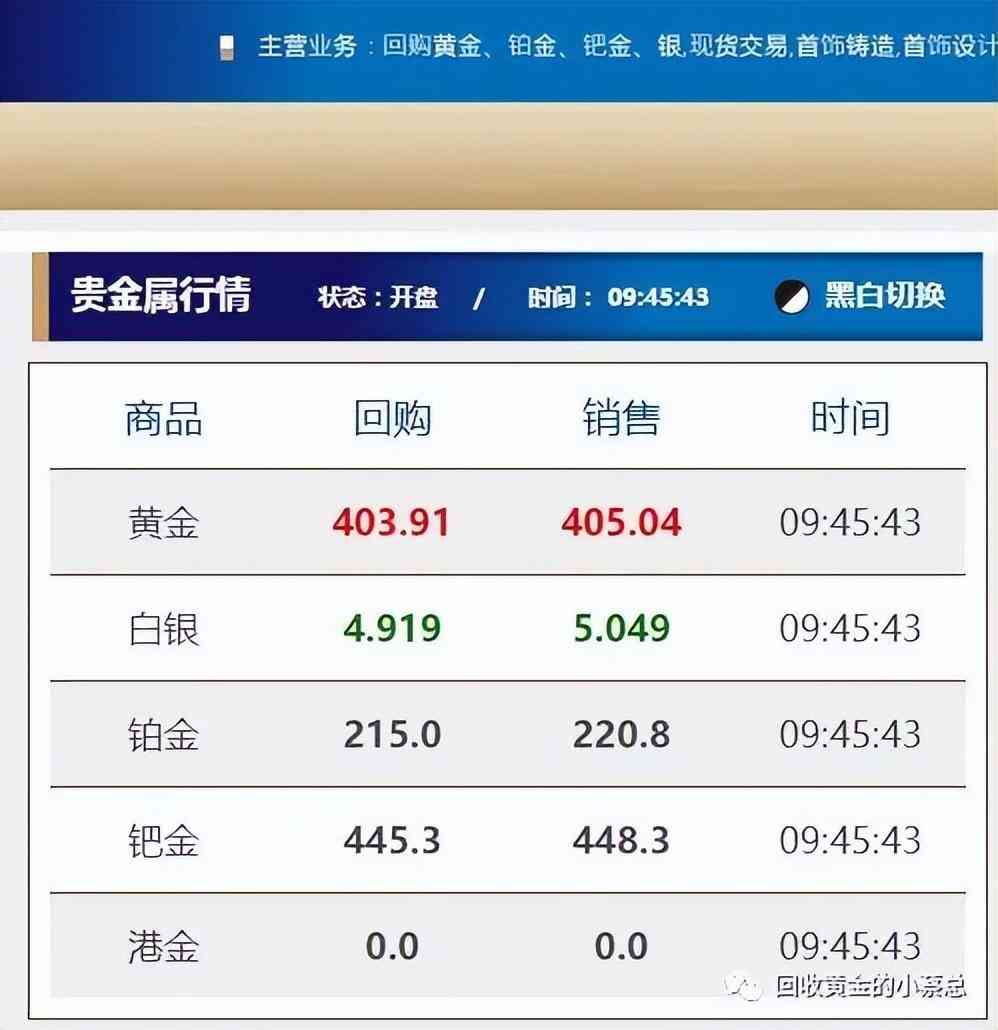 今日南昌回收鉑金價多少(今天南昌回收金子多少錢一克)