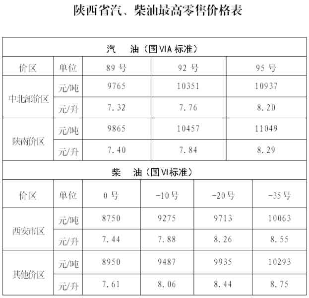 西安今日金價調整(西安今日金價查詢)