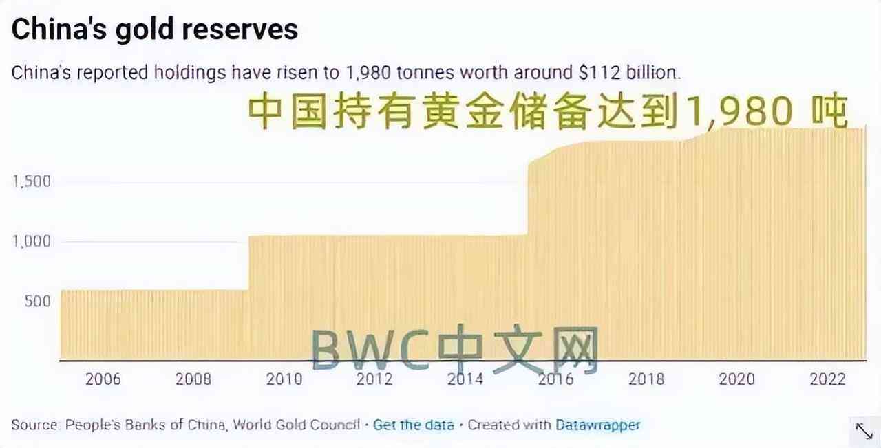 今日金價萬足金中國銀行(今日中國銀行金價查詢)