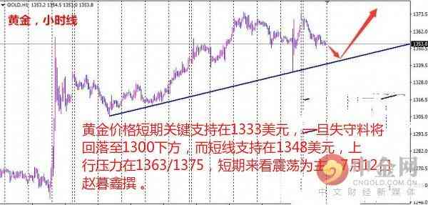 今日黃金價格7.12克(今日黃金價格275元)