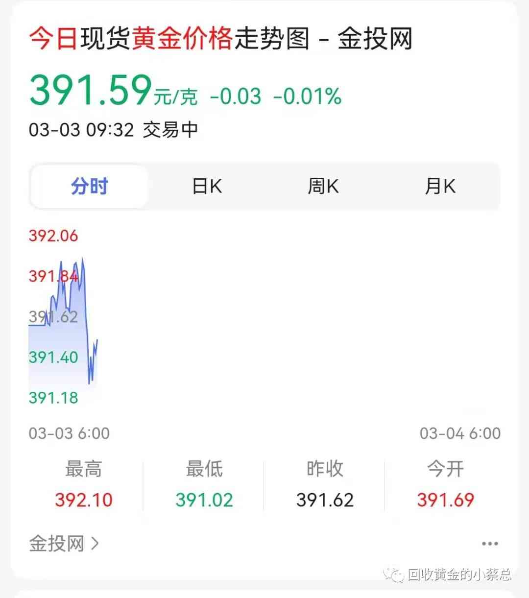 今日黃金價位龍海(臨海今日黃金價格)