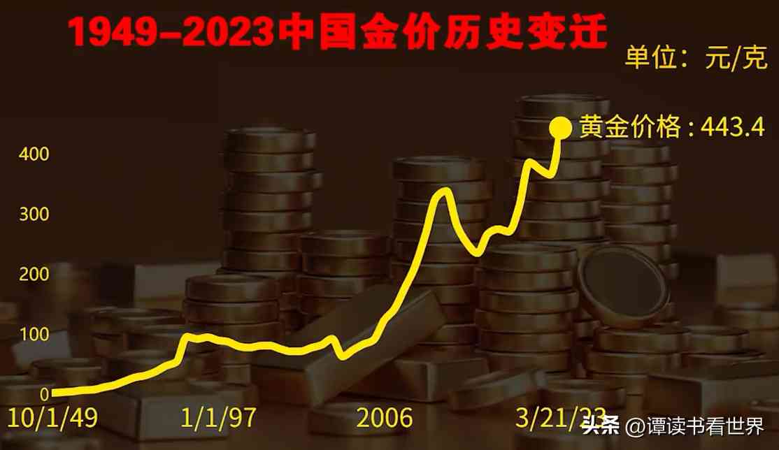 十年前今日黃金價(jià)格(十年前黃金價(jià)格?)