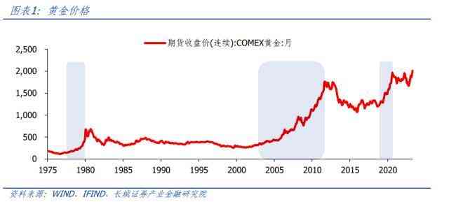 黃金價格今日7月26天(黃金價格今日查詢2020.24)