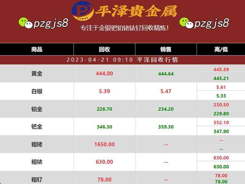 鉑金價格多少一克今日(鉑金價格今天多少一克2021)