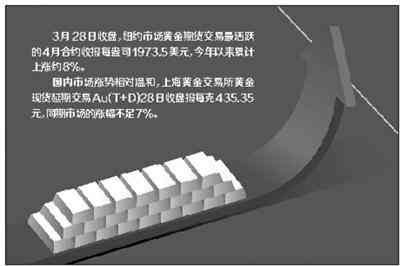今日金價跌了還是漲了(今日金價又漲價了嗎)