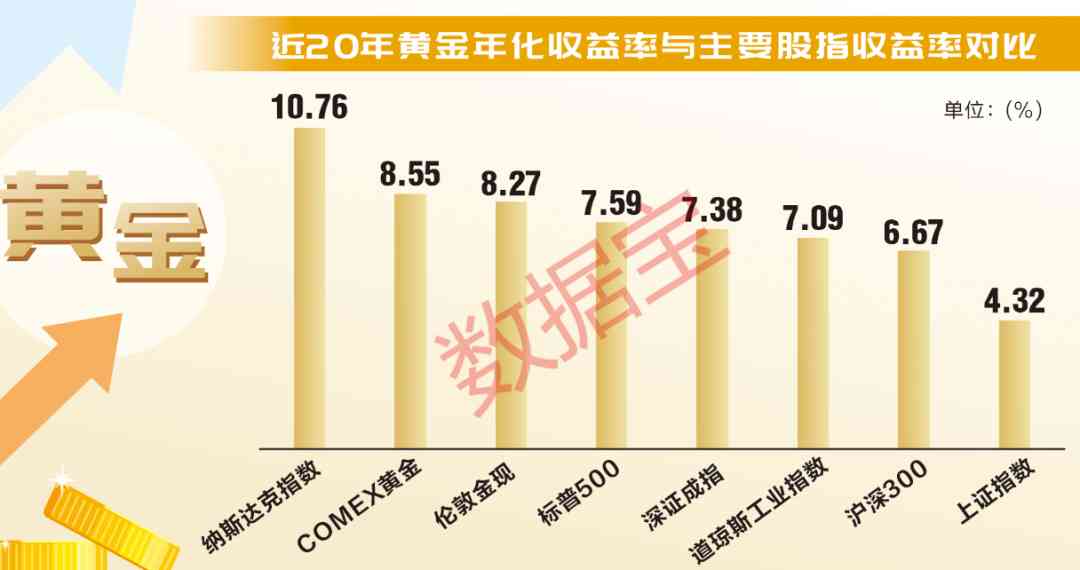 凈值基金今日金價(jià)走勢圖(基金凈值查詢202021今日凈值)