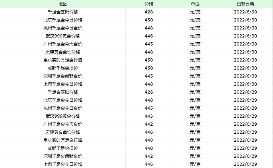 今日中國黃金千足金價(jià)(今日黃金千足金價(jià)格多少錢一克)
