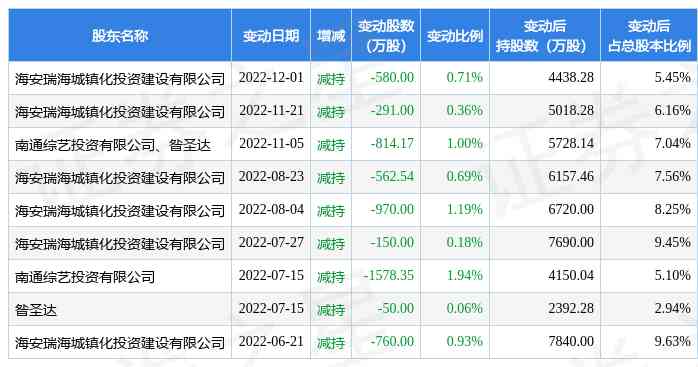 精華制藥今日金價行情分析(精華制藥明日走勢)