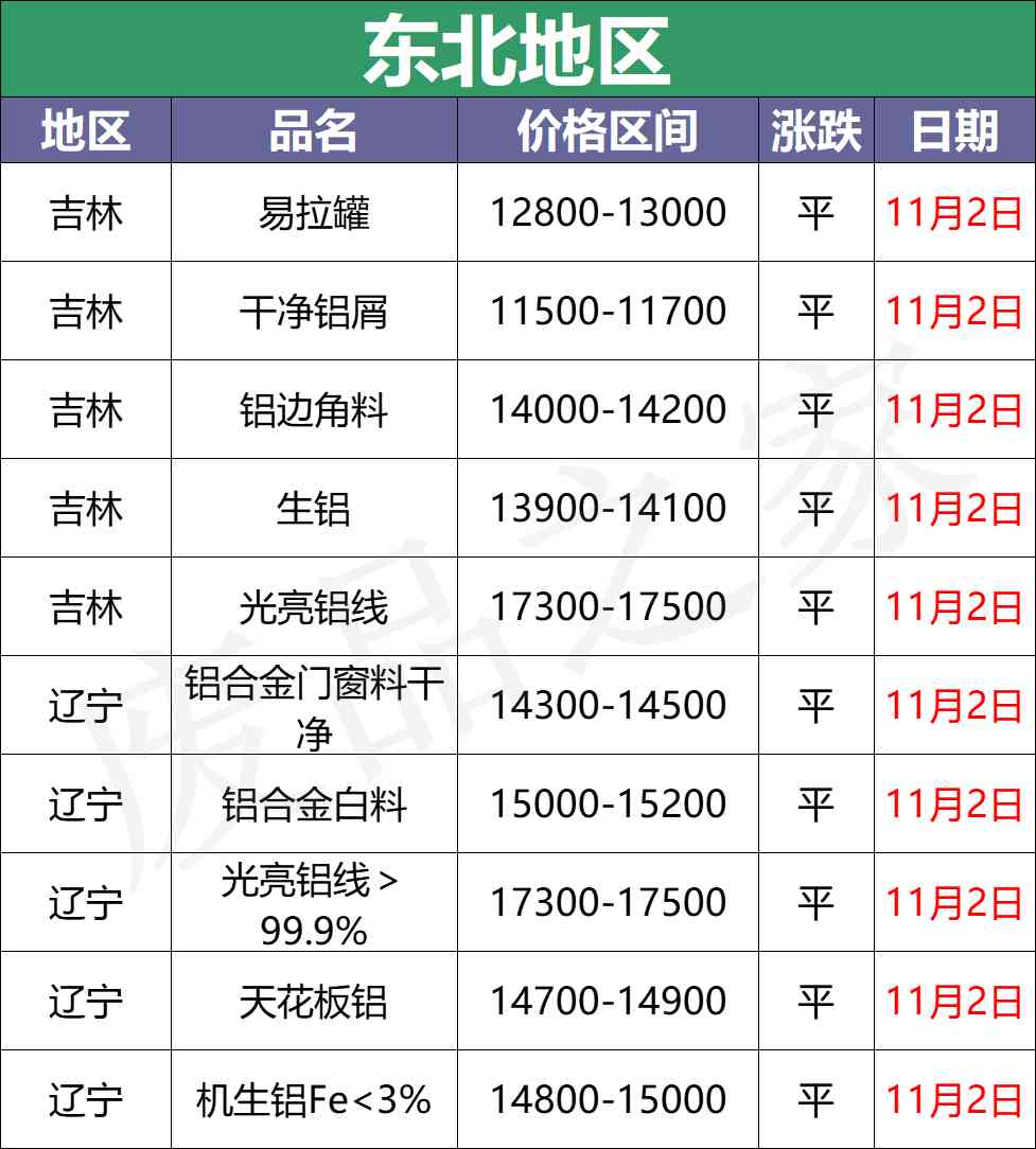 今日鋁合金價格表蘇州(鋁合金今日價格走勢)