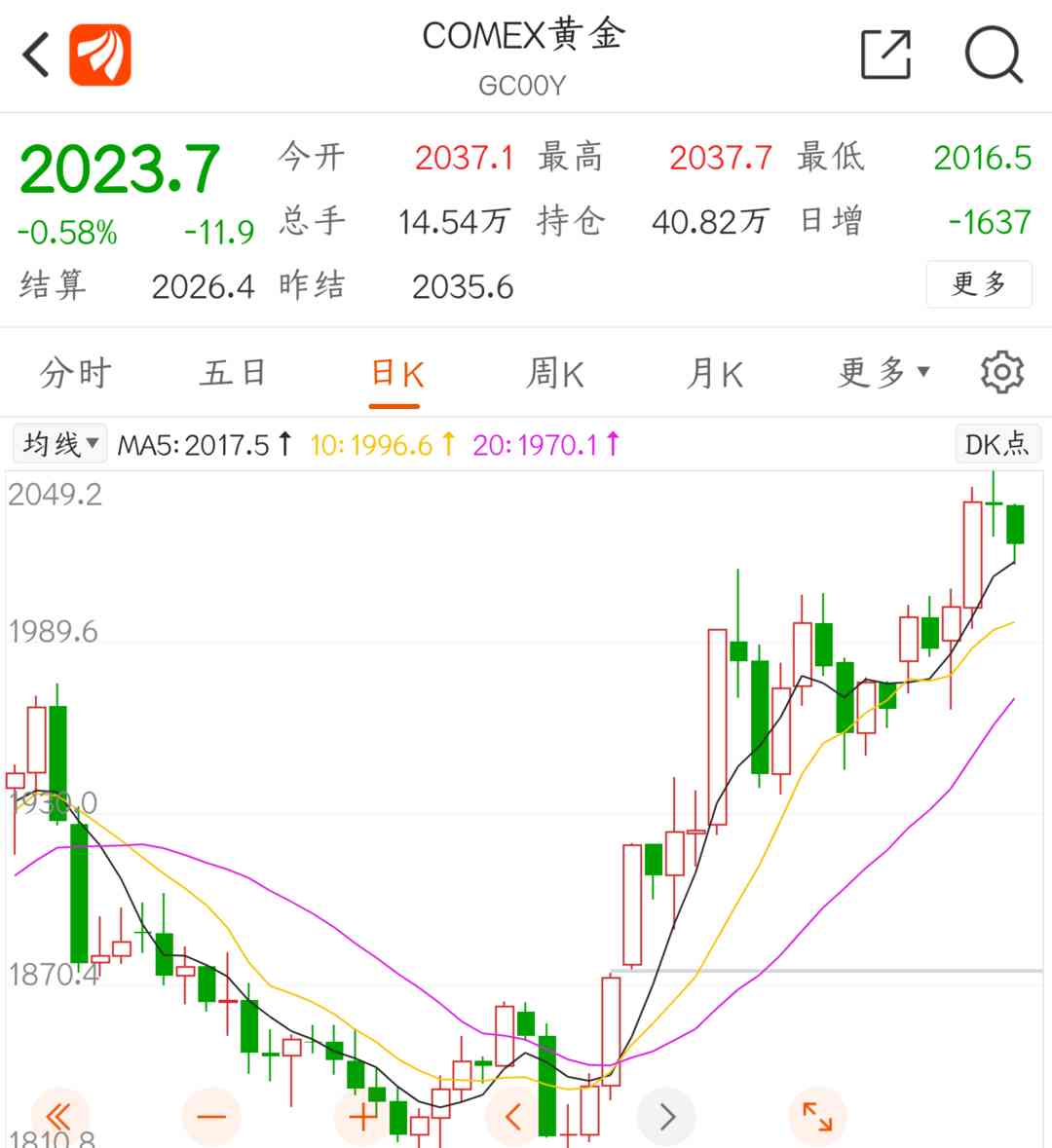 今日靈寶珠寶金價(今天靈寶金礦事故消息)